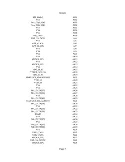 Sheet1
Page 7
MA_DM[4]
AJ31
VSS
AJ32
MA_DQS_H[4]
AJ33
MA_DQS_L[4]
AJ34
VSS
AJ35
VSS
AJ36
VSS
AJ38
MB_ZVSS
AJ39
USB_SS_ZVSS
AJ