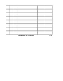 Total Registro del Mes (Partida Doble)
                270,500 
