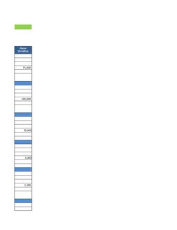             75,000 
          120,000 
70,000
3,000
              2,500 
Hacer 
(Crédito)
