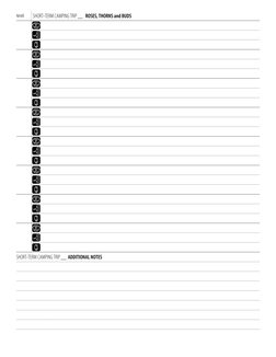  
 NAME  SHORT-TERM CAMPING TRIP __   ROSES, THORNS and BUDSSHORT-TERM CAMPING TRIP __  ADDITIONAL NOTES
