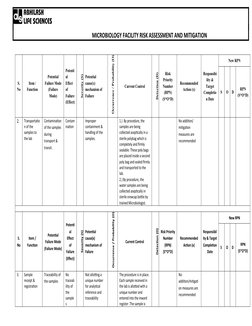 Microbiology Method Process Risk Assessment Microbiology Risk Assessment Plan | PDF | Risk | Risk Assessment