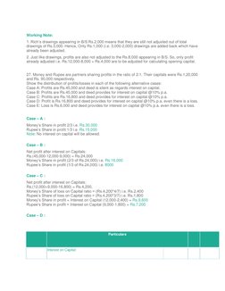 Working Note: 
1. Rich’s drawings appearing in B/S Rs.2,000 means that they are still not adjusted out of total 
drawings