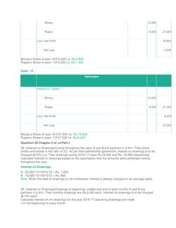 -Money 
  12,000 
  
  
-Rupee 
  9,000 
21,000 
  
Less: Net Profit 
  
  
16,800 
  
Net Loss 
  
  
4,200 
Money’s Shar