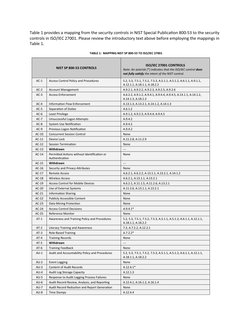 NIST 800-53 to ISO 27001 Control Mapping | PDF | Security Technology | Computing