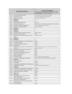 NIST 800-53 to ISO 27001 Control Mapping | PDF | Security Technology | Computing