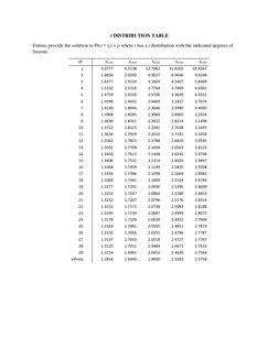 Standard Normal Distribution Table | PDF | Statistics | Statistical Theory