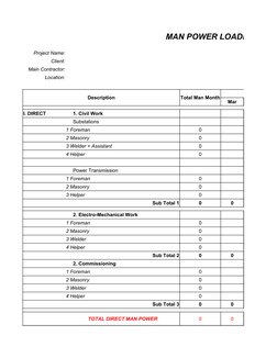MAN POWER LOADING PLAN
Project Name:
Client:
Main Contractor:
Location:
Description
Total Man Month
Mar
I. DIRECT
     1. Civ