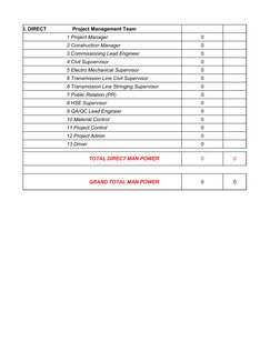 I. DIRECT
    Project Management Team
1 Project Manager
0
2 Construction Manager
0
3 Commissioning Lead Engineer
0
4 Civil Su