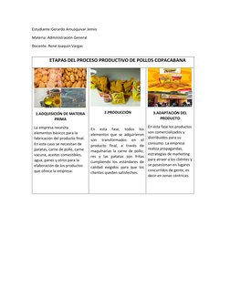 Estudiante:Gerardo Amusquivar Jemio 
Materia: Administración General 
Docente: René Joaquin Vargas 
             ETAPAS DEL P