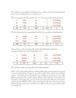 The numbers are essentially perfectly balanced as a whole in 999.  Viewing the detail of
this is most revealing indeed, as we