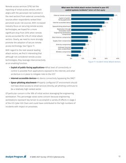 10
A SANS 2021 Survey: OT/ICS Cybersecurity
Remote access services (37%) led the 
reporting of initial access vectors, which