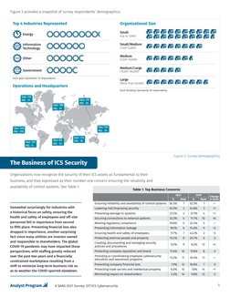 4
A SANS 2021 Survey: OT/ICS Cybersecurity
Figure 3 provides a snapshot of survey respondents’ demographics.
 
The Business o