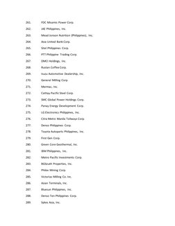 261. 
FDC Misamis Power Corp. 
262. 
JAE Philippines, Inc. 
263. 
Mead Jonson Nutrition (Philippines), Inc. 
264. 
Asia Unite