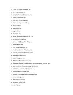29. Coca-Cola FEMSA Philippines, Inc. 
30. SM Prime Holdings, Inc. 
31. Sun Life of Canada (Philippines), Inc. 
32. United La