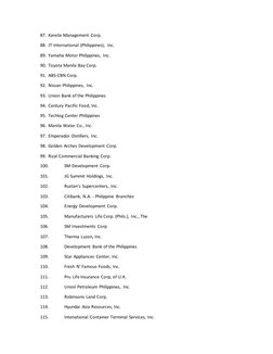 87. Kareila Management Corp. 
88. JT International (Philippines), Inc. 
89. Yamaha Motor Philippines, Inc. 
90. Toyota Manila