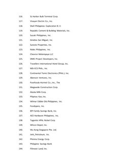 116. 
SL Harbor Bulk Terminal Corp. 
117. 
Visayan Electric Co., Inc. 
118. 
Shell Philippines Exploration B. V. 
119. 
Repub