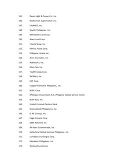 145. 
Davao Light & Power Co., Inc. 
146. 
Waltermart Supermarket Inc. 
147. 
UNAHCO, Inc. 
148. 
Wyeth Philippines, Inc. 
14