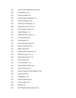 203. 
Vouno Trade & Marketing Services Corp. 
204. 
PTT Philippines Corp. 
205. 
Honda Cars Makati, Inc. 
206. 
Lafarge Holdi