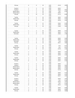 Beam Rebar Cutting List Sample | PDF