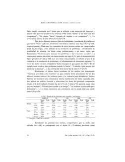 RUIZ, LLOR, PUEBLA y LLOR. Actitudes y violencia escolar 
30