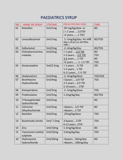 Paedicoff Pediatric Syrup Dosage Guidelines | PDF | Medical Specialties | Organic ...