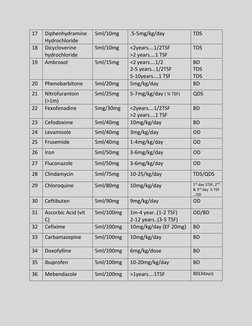 Paedicoff Pediatric Syrup Dosage Guidelines | PDF | Medical Specialties | Organic ...
