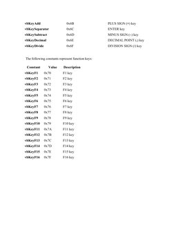 vbKeyAdd
0x6B
PLUS SIGN (+) key
vbKeySeparator
0x6C
ENTER key
vbKeySubtract
0x6D
MINUS SIGN (–) key
vbKeyDecimal
0x6E
DECIMAL