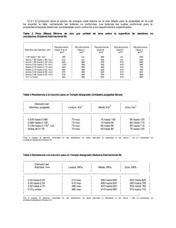 12.3.1 El productor tiene la opción de ensayar cada bobina en el lote fallado para la propiedad en la cuál 
ha ocurrido la fa