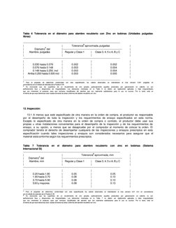 Tabla 6 Tolerancia en el diámetro para alambre recubierto con Zinc en bobinas (Unidades pulgadas-
libras) 
 
--------