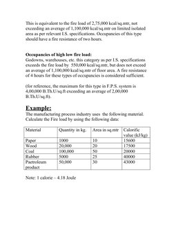 This is equivalent to the fire load of 2,75,000 kcal/sq.mtr, not 
exceeding an average of 1,100,000 kcal/sq.mtr on limited is