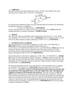  Uplift forces 
The uplift intensity at the upstream heel end is ϒh i.e. 52*9.81= 510.12 KN/m2 and on the 
downstream toe it