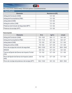 2011 >D 2.0 TCI-R > Sistema Airbag > Información general > Características técnicas
Especificación
Elemento
Airbag del Cond