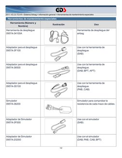 2011 >D 2.0 TCI-R > Sistema Airbag > Información general > Herramientas de mantenimiento especiales
Herramientas de manteni