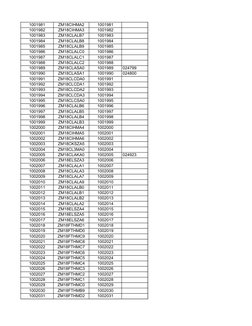 Documentación de Ventas y Traslados | PDF