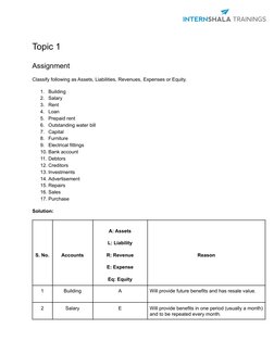 Topic 1
Assignment
Classify following as Assets, Liabilities, Revenues, Expenses or Equity.
1.
Building
2.
Salary
3.
Rent
4.
