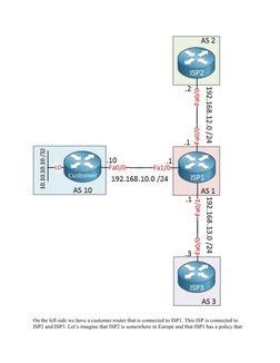 On the left side we have a customer router that is connected to ISP1. This ISP is connected to 
ISP2 and ISP3. Let’s imagine