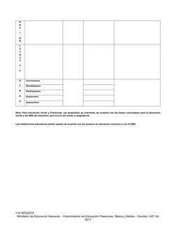E
N
C
I
A
S 
L
e
n
g
u
a
J
e
O
T
R
A
S
Convivencia
 
Socialización
Participación
Autonomía
 
Autocontrol
Nota: Para educación