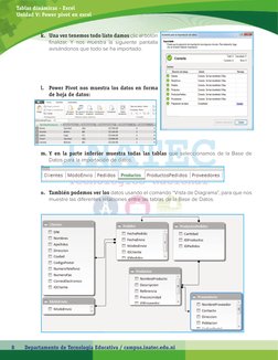 Tablas dinámicas - Excel
Unidad V: Power pivot en excel
Departamento de Tecnología Educativa / campus.inatec.edu.ni
8
k.	 Una
