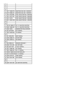 5
-
-
6
-
-
7
-
-
8
-
-
9
K17 18DB/TN
IGNITION COIL NO. 2 DRIVER
10 K19 18BK/GY
IGNITION COIL NO. 1 DRIVER
11 K14 18LB/BR
FUE