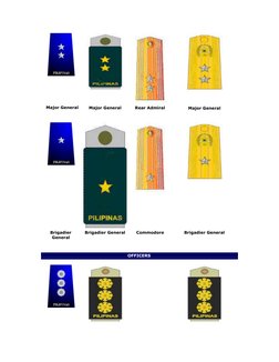 Philippine Air Force Ranks Overview | PDF | Sergeant | Lieutenant
