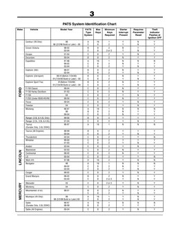 Ford PATS System Relearn Guide | PDF | Ignition System | Vehicles