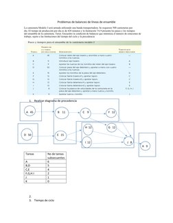 Problemas de balanceo de líneas de ensamble
La camioneta Modelo J será armada utilizando una banda transportadora. Se requier