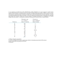 3. Los ingenieros de producción de Suny Manufacturing estaban trabajando en un nuevo juguete de control remoto
llamado Camión