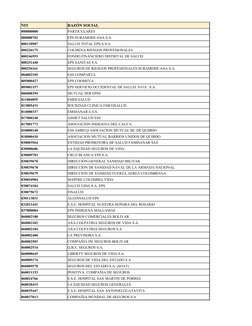 NIT
RAZÓN SOCIAL
000000000
PARTICULARES
800088702
EPS SURAMERICANA S.A.
800130907
SALUD TOTAL EPS-S S.A.
800226175
COLMENA RI