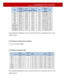 UNIVERSIDAD TÉCNICA DE AMBATO
FACULTAD DE INGENIERÍA CIVIL Y MECÁNICA
Mes
Energía 
mensual 
(kWh)
H mes 
(kWh/m^2)
Factor 
ad