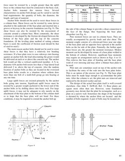 Steel Work Column Leveling Procedure.pdf Column Base Plate Leveling Methods | PDF | Screw | Nut (Hardware)