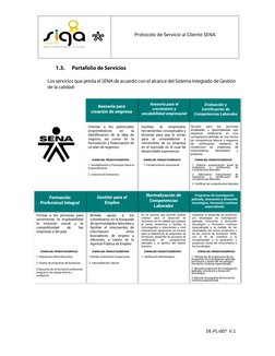 Protocolo de Servicio al Cliente SENA 
 
 
 
DE-PL-007  V.1 
 1.3.
 Portafolio de ServiciosLos servicios que presta el SENA