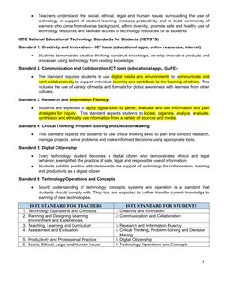 
Teachers understand the social, ethical, legal and human issues surrounding the use of
technology in support of student le