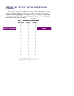 Rathus Assertiveness Schedule Test | PDF | Social Psychology ...