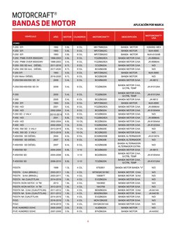 MOTORCRAFT® 
BANDAS DE MOTOR 
APLICACIÓN 
POR MARCA 
VEHÍCULO 
AÑO 
MOTOR 
CILINDROS 
MOTORCRAFT® 
DESCRIPCIÓN 
MOTOii:AFT®